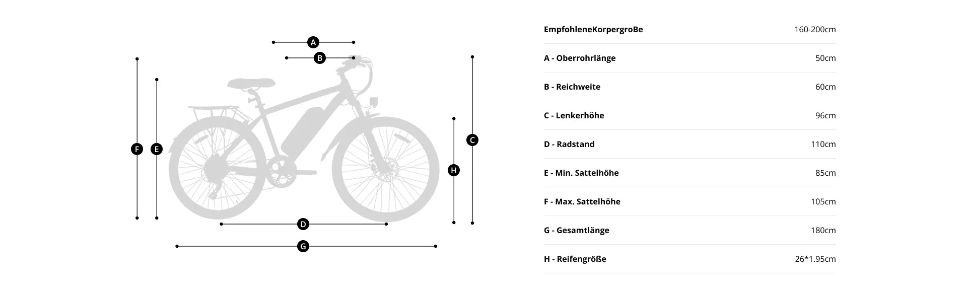 Geometrie