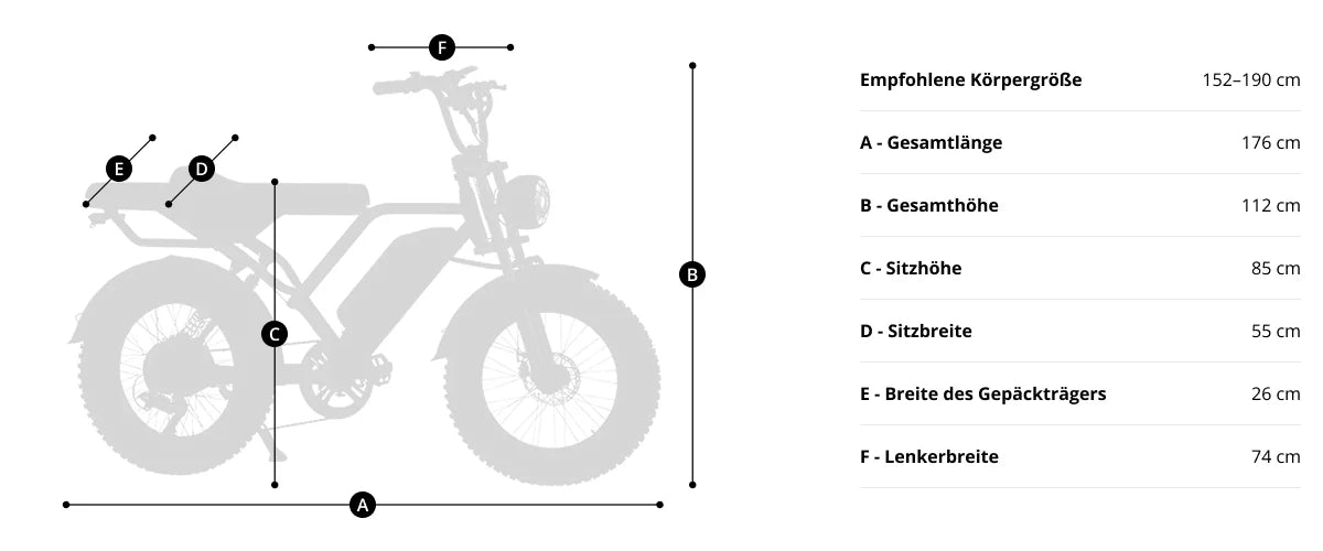 Geometrie