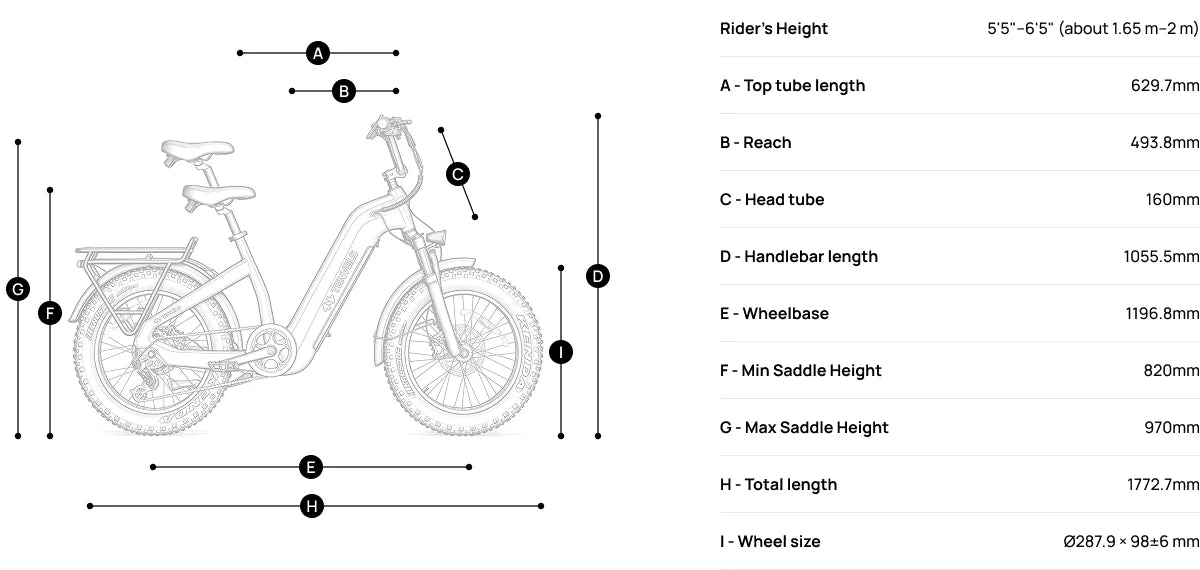 Geometry